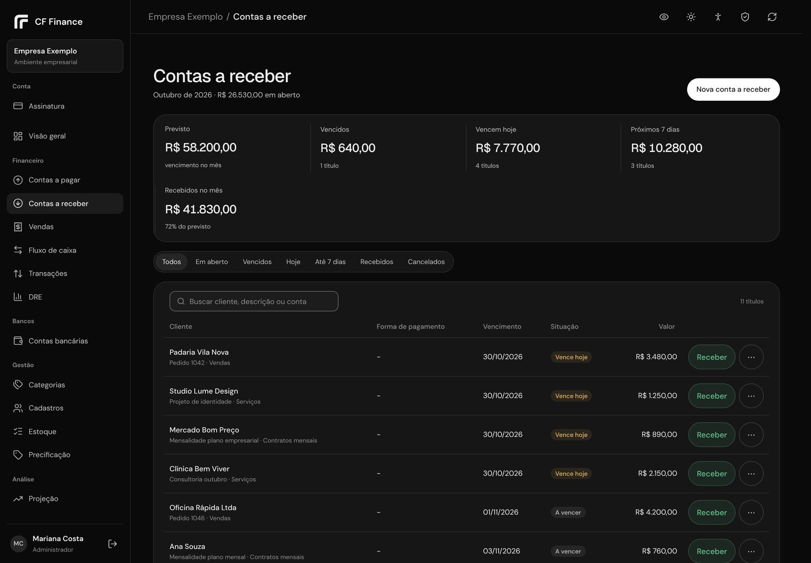Contas a receber do CF Finance
