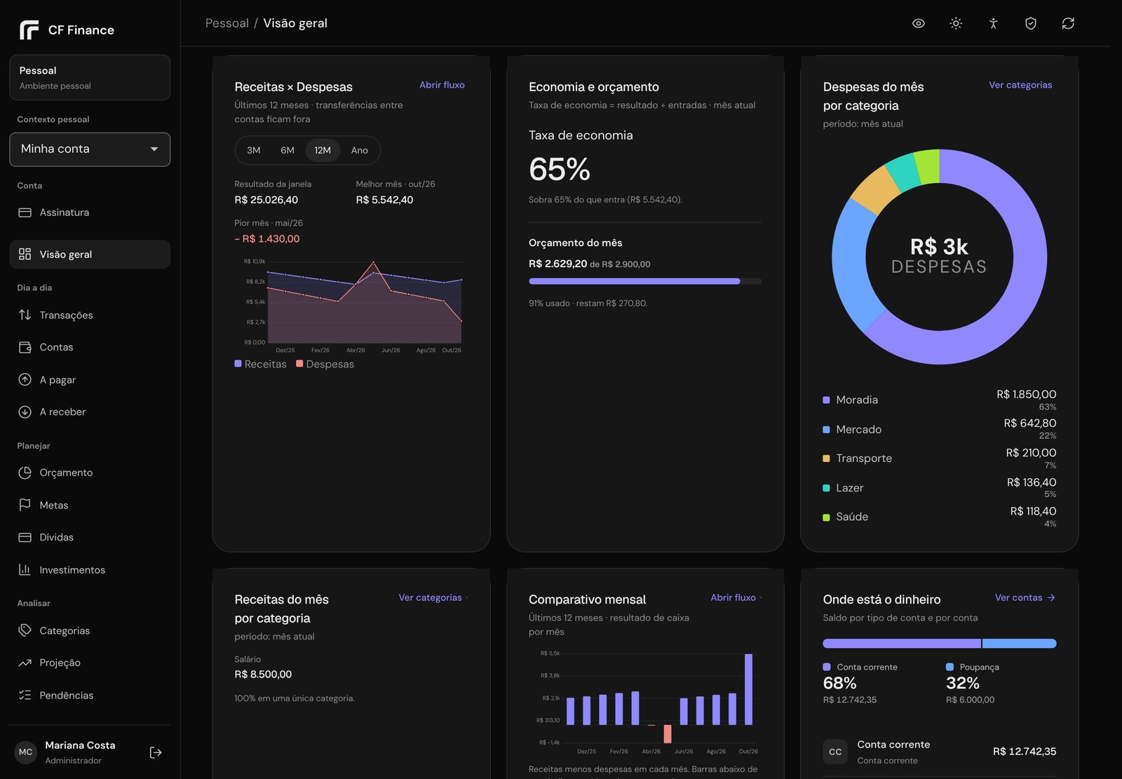 Dashboard do ambiente Pessoal do CF Finance